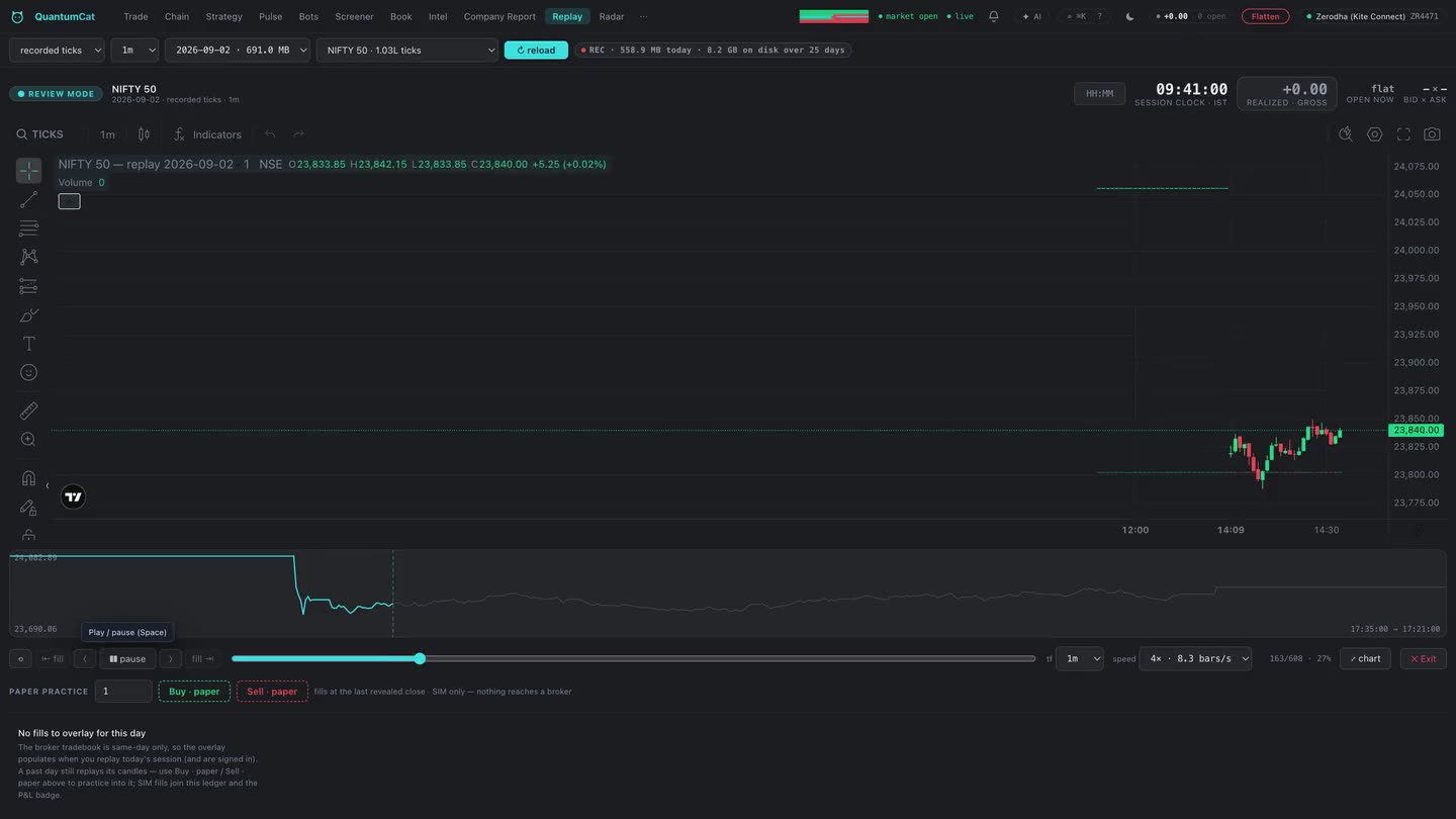 Analytics & replay in the QuantumCat terminal.
